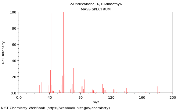 Mass spectrum