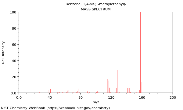 Mass spectrum