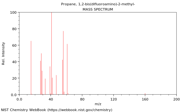 Mass spectrum