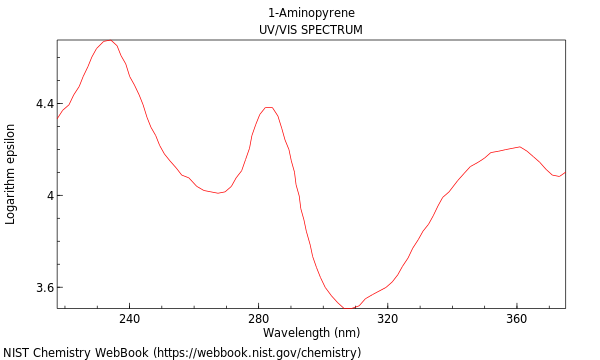 UVVis spectrum