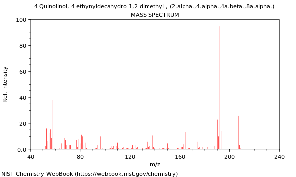 Mass spectrum