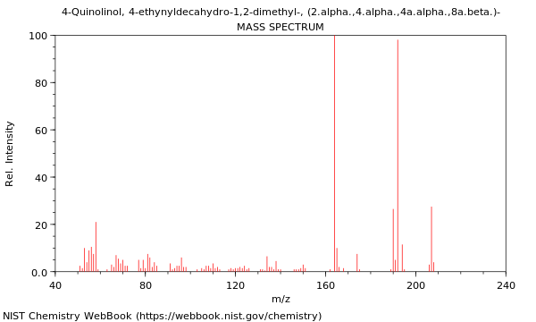 Mass spectrum