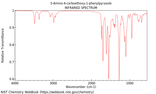 IR spectrum