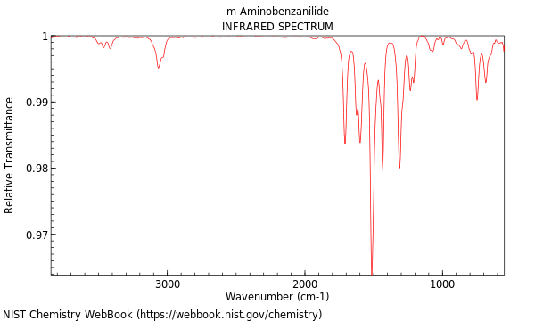 IR spectrum