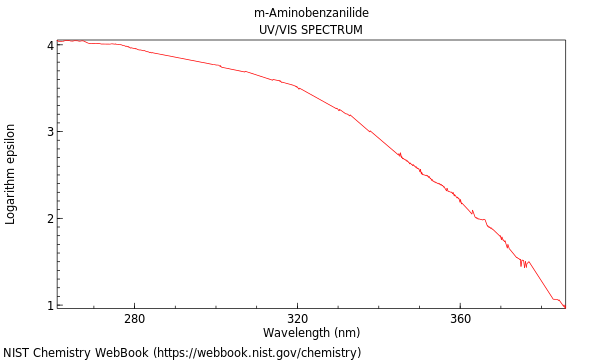 UVVis spectrum