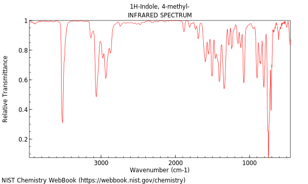 IR spectrum