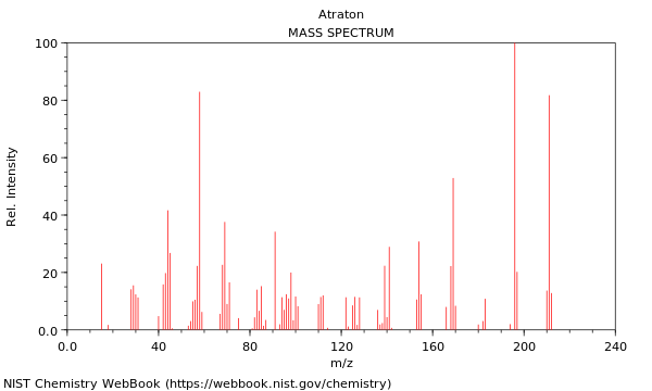 Mass spectrum
