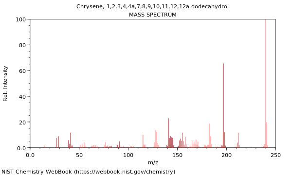Mass spectrum