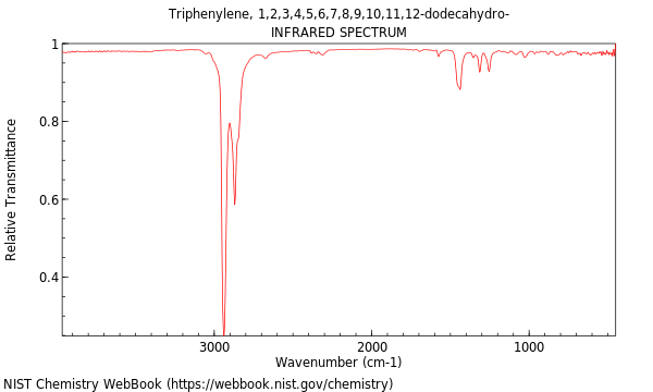 IR spectrum