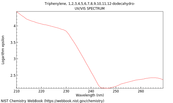 UVVis spectrum