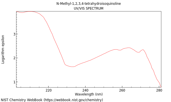 UVVis spectrum