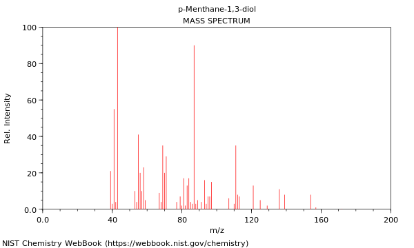 Mass spectrum