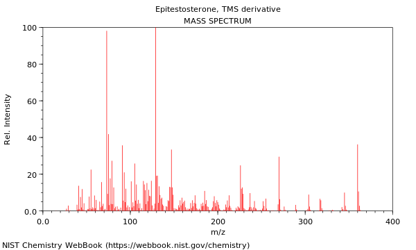 Mass spectrum