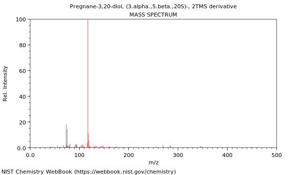 Mass spectrum