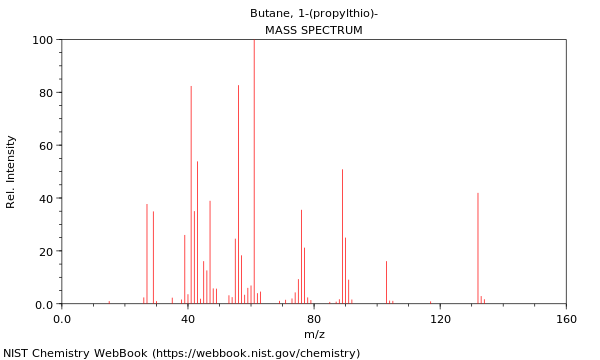 Mass spectrum