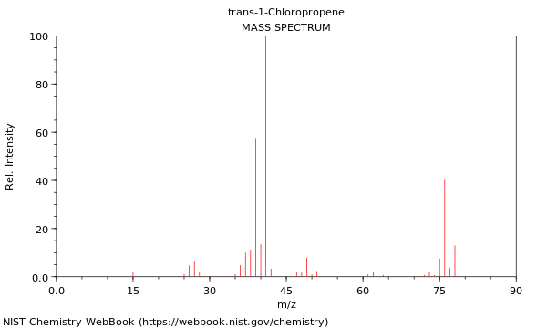 Mass spectrum