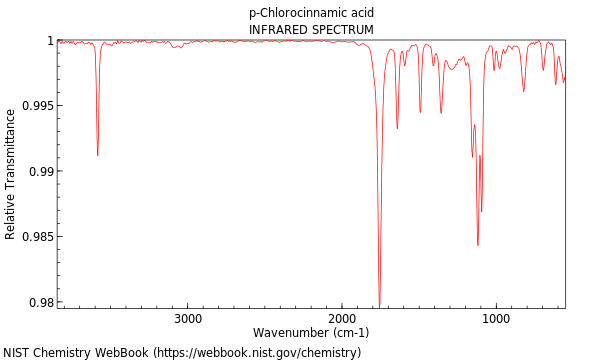 IR spectrum