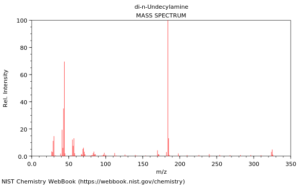 Mass spectrum