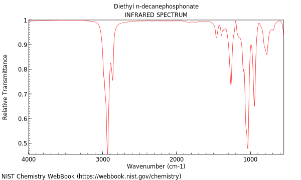 IR spectrum