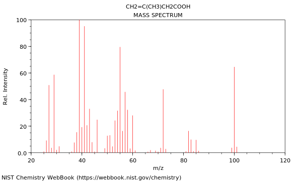 Mass spectrum