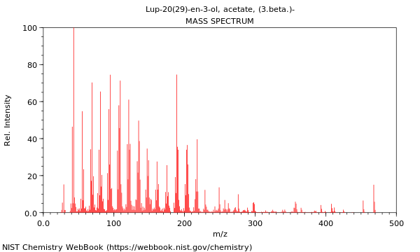 Mass spectrum