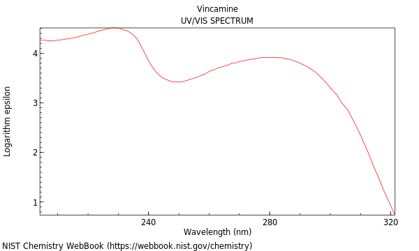 UVVis spectrum