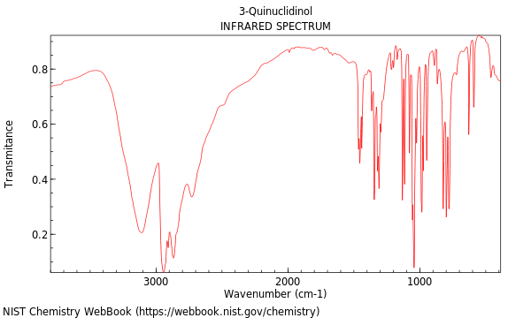 IR spectrum