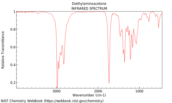 IR spectrum