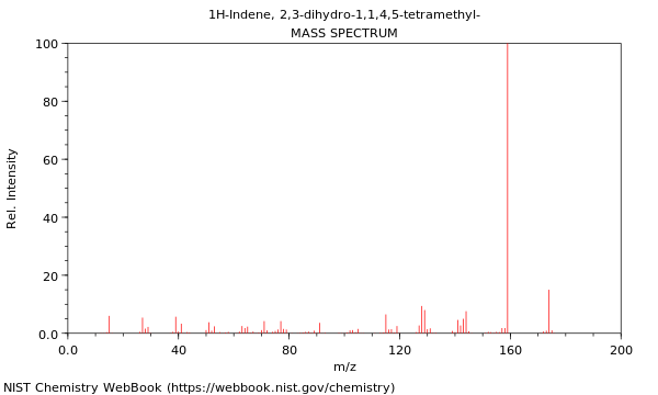 Mass spectrum