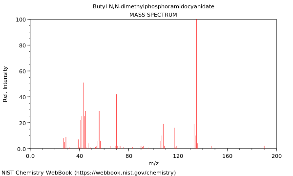 Mass spectrum