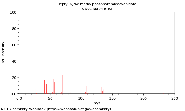 Mass spectrum