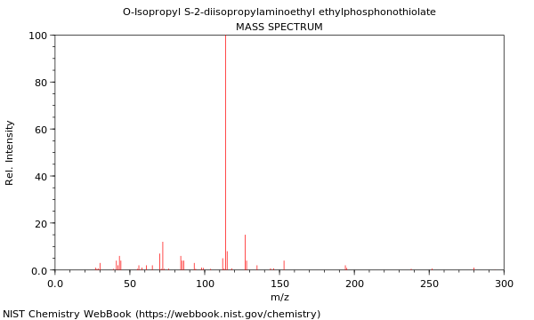 Mass spectrum