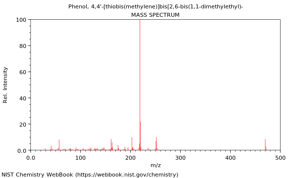 Mass spectrum