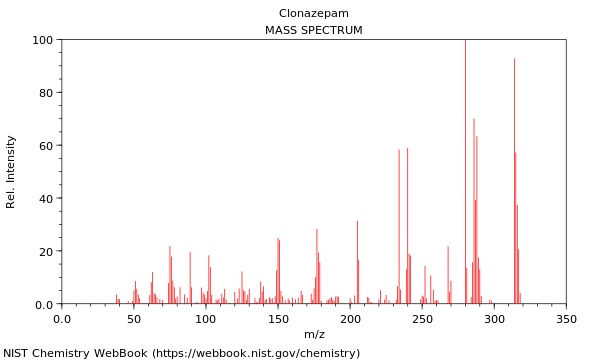 Mass spectrum