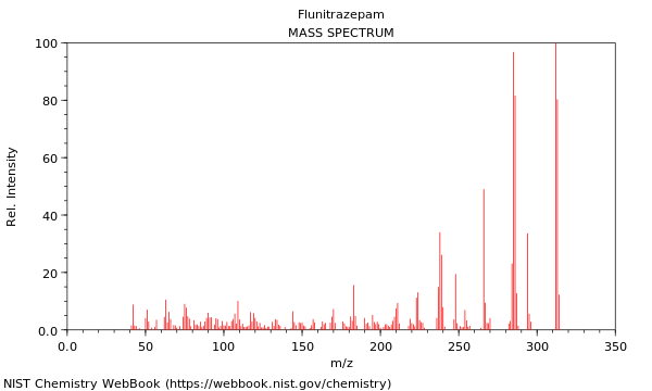 Mass spectrum