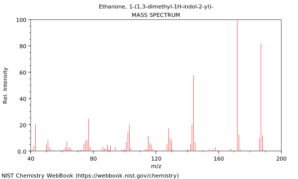 Mass spectrum