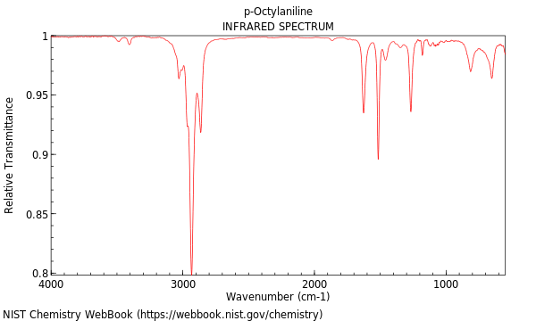 IR spectrum