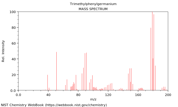 Mass spectrum