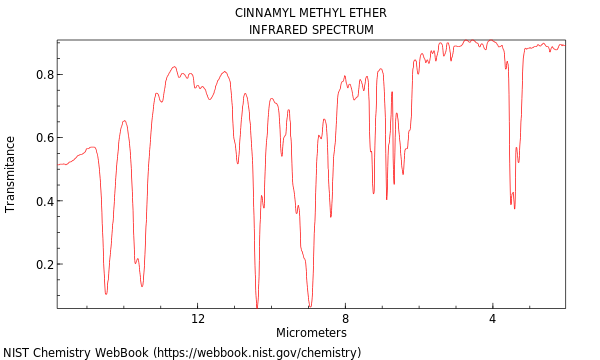 IR spectrum