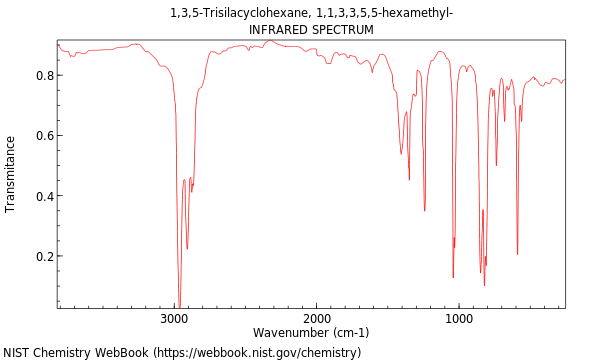 IR spectrum