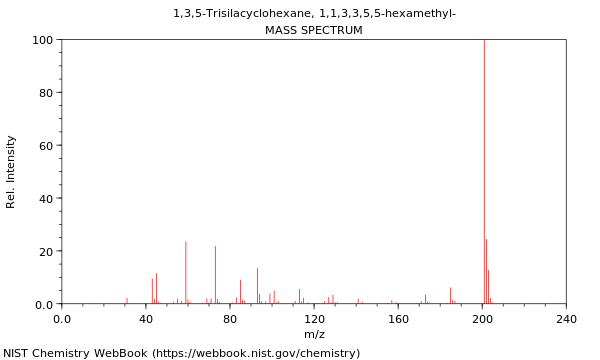 Mass spectrum