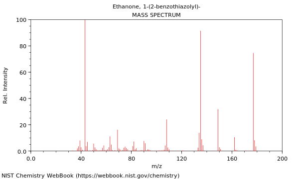 Mass spectrum