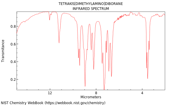 IR spectrum