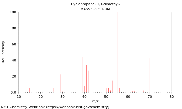 Mass spectrum