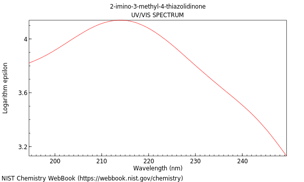 UVVis spectrum