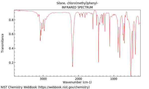 IR spectrum