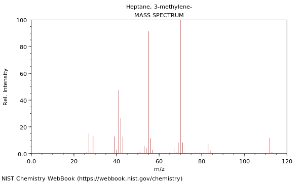 Mass spectrum