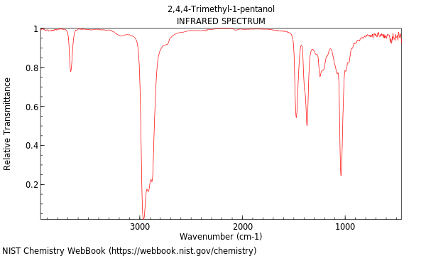 IR spectrum