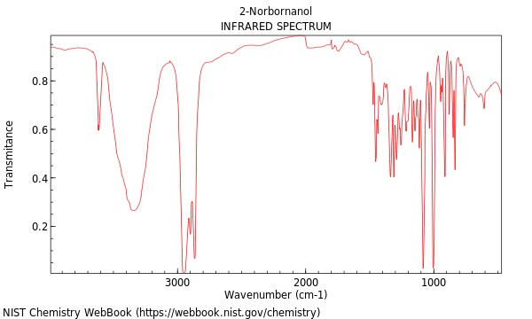 IR spectrum