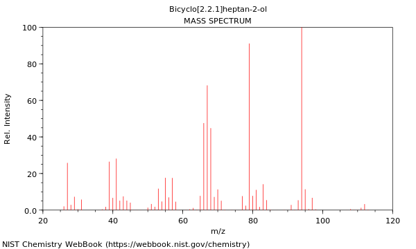 Mass spectrum